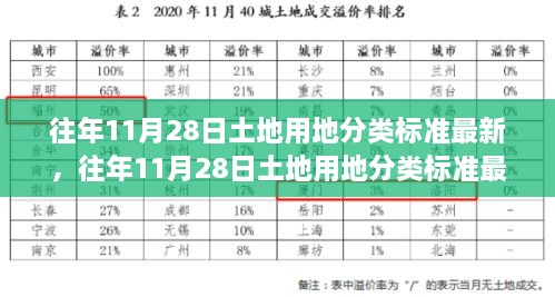 往年11月28日土地用地分類標準深度解析，特性、體驗、競爭對比及用戶群體分析重磅出爐！最新解讀！土地用地分類標準詳解！