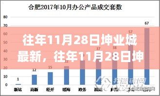 揭秘往年11月28日坤業(yè)城，科技與文化的交響盛會揭秘最新進(jìn)展