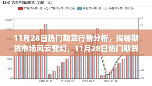 揭秘風(fēng)云變幻的期貨市場(chǎng)，11月28日熱門期貨行情深度解析