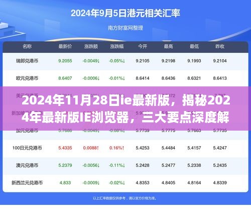 2024年11月28日ie最新版，揭秘2024年最新版IE瀏覽器，三大要點(diǎn)深度解析