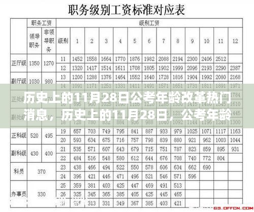 歷史上的11月28日，公考年齡改革引發(fā)廣泛關(guān)注與熱議