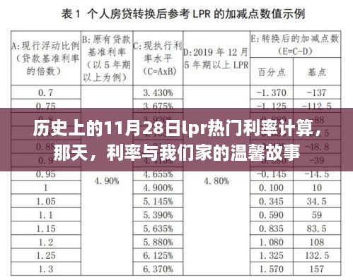 那天，利率與家的溫馨故事，歷史上的11月28日LPR利率計算回顧