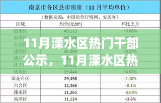 溧水區(qū)熱門干部公示，新任領導者職責與未來展望揭秘