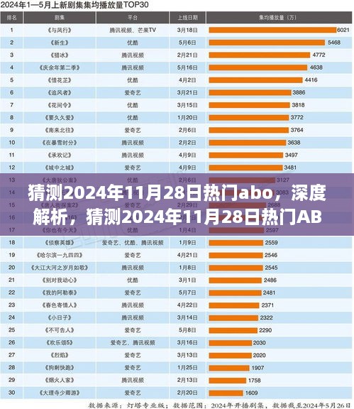 2024年11月28日熱門ABO產(chǎn)品深度解析，特性、體驗、競品對比及用戶群體分析