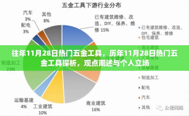 歷年11月28日五金工具熱門趨勢(shì)解析，觀點(diǎn)與個(gè)人立場(chǎng)探討