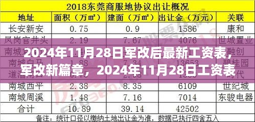 揭秘軍改新篇章，2024年工資表調(diào)整背景、影響與地位