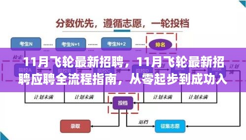 11月飛輪最新招聘及應聘全流程指南，從入門到成功入職