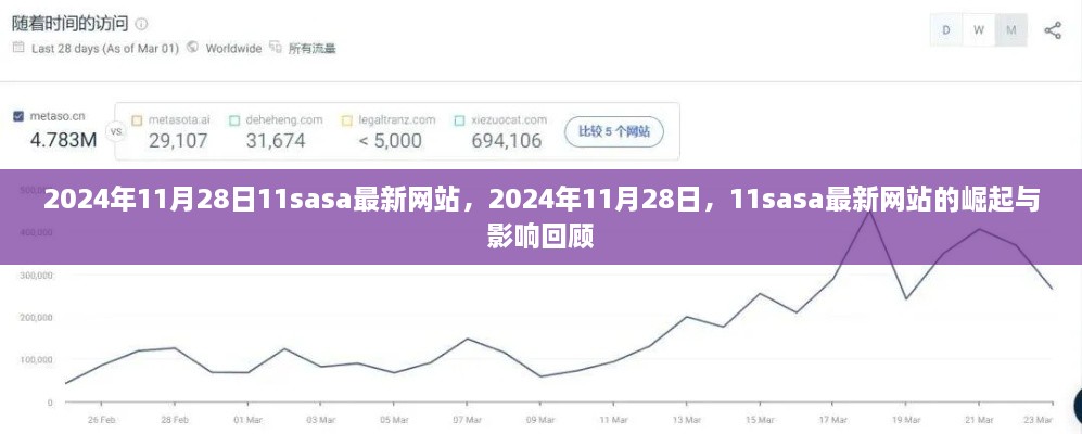 2024年11月28日11sasa最新網(wǎng)站的崛起與影響力回顧