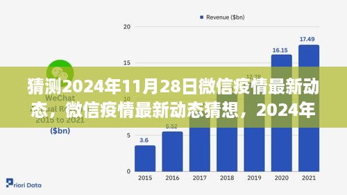 微信疫情最新動(dòng)態(tài)猜想，回顧與展望至2024年11月28日