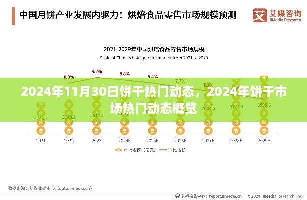 2024年餅干市場熱門動態(tài)概覽