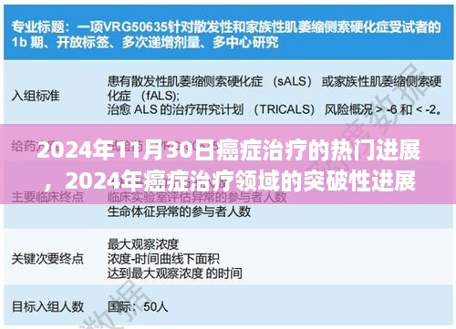 2024年11月30日癌癥治療的熱門進展，2024年癌癥治療領(lǐng)域的突破性進展