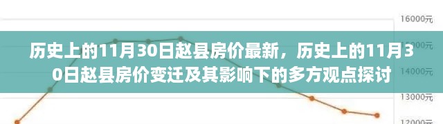 歷史上的11月30日趙縣房價最新，歷史上的11月30日趙縣房價變遷及其影響下的多方觀點探討