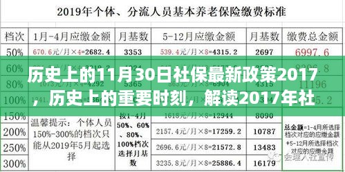 解讀歷史上的重要時刻，社保政策變革及其影響——以2017年社保政策為例的探討