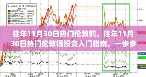 往年11月30日倫敦銅投資熱點(diǎn)解析，入門指南與參與步驟