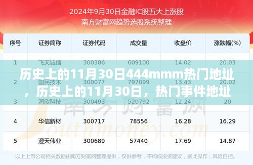 歷史上的11月30日熱門事件探討，深遠(yuǎn)影響的地址與事件回顧