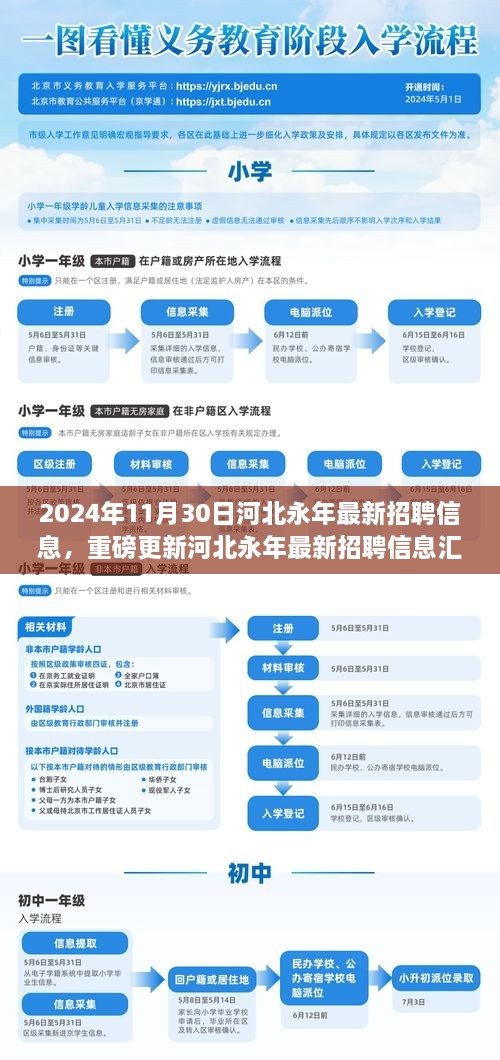 2024年11月30日河北永年最新招聘信息，重磅更新河北永年最新招聘信息匯總（2024年11月30日版）——你的職業(yè)起點(diǎn)，從這里起航