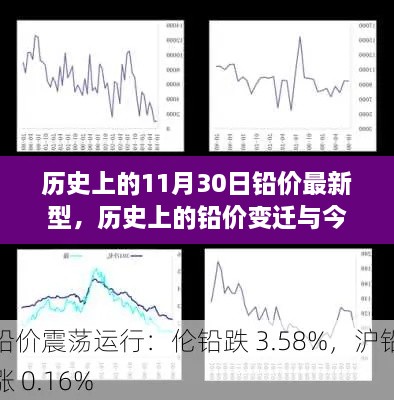 歷史上的鉛價變遷與今日查詢全攻略，掌握最新鉛價動態(tài)，洞悉11月30日鉛價趨勢