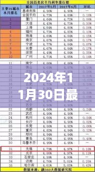 2024年11月30日最新存款利率2017，2024年最新存款利率下的自然之旅，尋找內(nèi)心的寧靜與平和