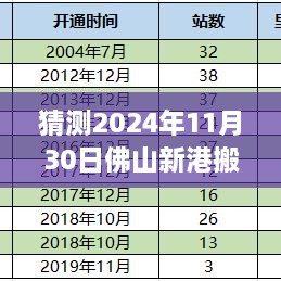 猜測2024年11月30日佛山新港搬遷最新消息，佛山新港搬遷動(dòng)態(tài)，如何獲取與分析關(guān)于2024年11月30日的最新消息指南