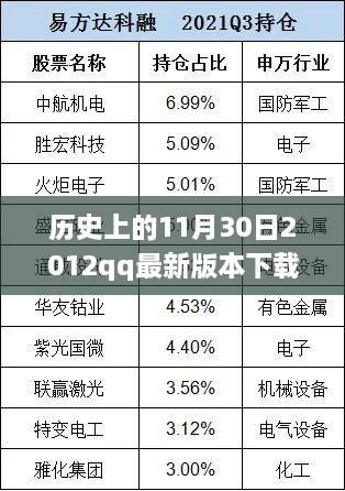 歷史上的那一天，回顧2012年QQ最新版本下載的里程碑事件