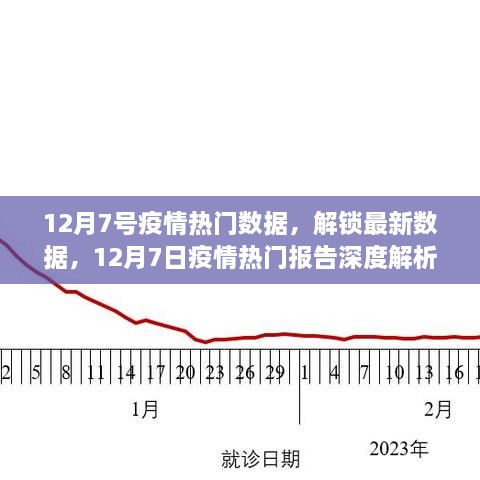 12月7日疫情最新數(shù)據(jù)報告深度解析與熱點透視