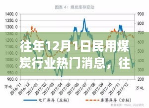 往年12月1日民用煤炭行業(yè)熱門消息，往年12月1日民用煤炭行業(yè)熱門消息全解析小紅書帶你走進(jìn)煤炭世界的最新動(dòng)態(tài)