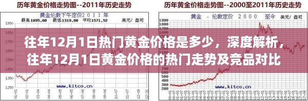 往年12月1日黃金價(jià)格深度解析，熱門走勢(shì)與競(jìng)品對(duì)比