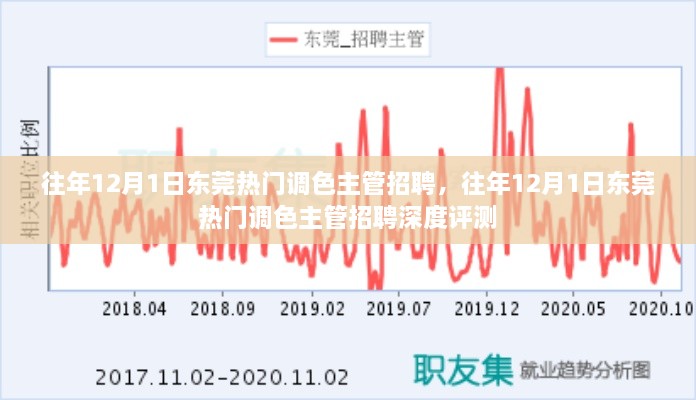 東莞熱門調(diào)色主管職位招聘深度評測，歷年12月1日求職熱點分析