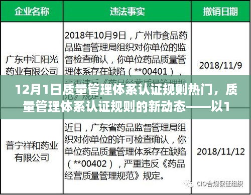 質(zhì)量管理體系認證規(guī)則的新動態(tài)，聚焦12月1日熱點