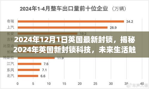 揭秘英國(guó)新封鎖科技，未來(lái)生活觸手可及，高科技重塑封鎖體驗(yàn)的未來(lái)展望（2024年）