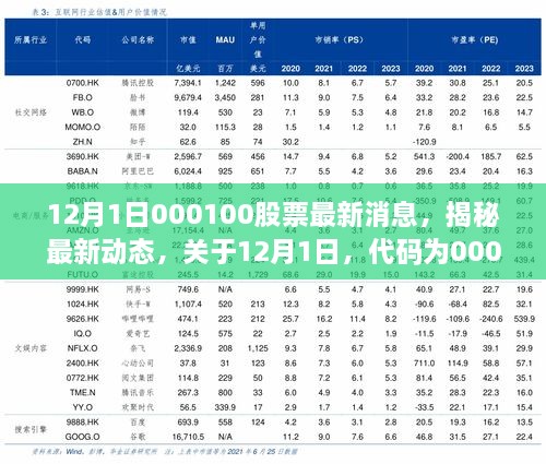 揭秘最新動態(tài)，代碼為000100股票的最新消息深度解析（深度報道）