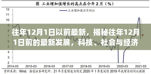 揭秘往年12月前科技、社會與經(jīng)濟三大領(lǐng)域的最新發(fā)展焦點