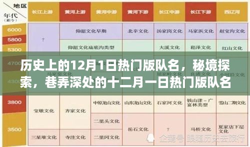 秘境探索與巷弄深處的十二月一日熱門版隊名特色小店，歷史上的隊名回顧