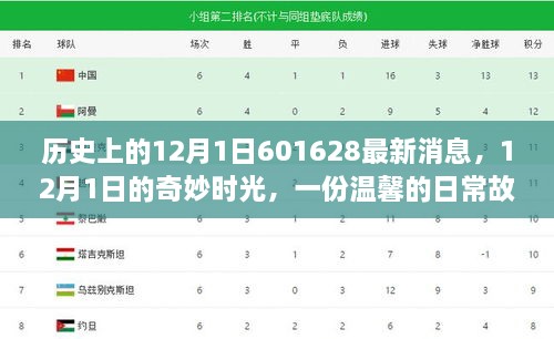 溫馨日常故事，揭秘歷史中的12月1日奇妙時光與最新消息回顧