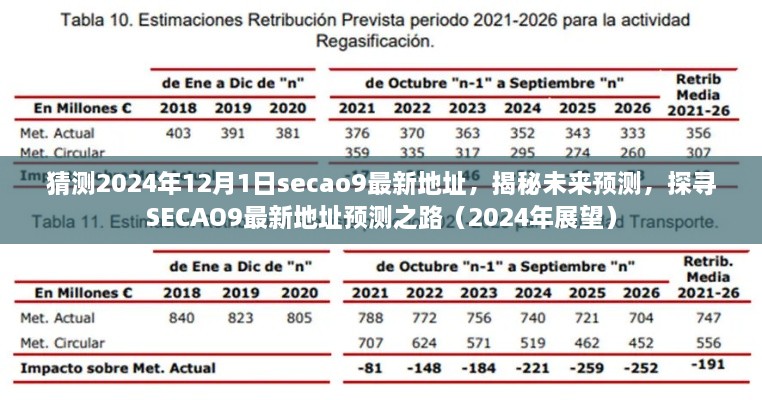 猜測2024年12月1日secao9最新地址，揭秘未來預測，探尋SECAO9最新地址預測之路（2024年展望）