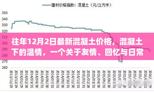 混凝土下的溫情，友情、回憶與日常的交織——歷年12月2日混凝土價格回顧