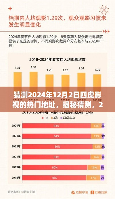 揭秘預(yù)測，四虎影視熱門地址展望與期待（2024年預(yù)測版）