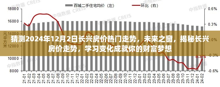 揭秘長興房價未來走勢，預(yù)測2024年房價趨勢，學(xué)習(xí)變化助力財富夢想實現(xiàn)！