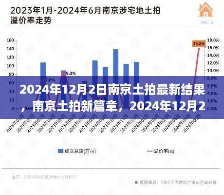 南京土拍新篇章，2024年12月2日最新結(jié)果揭示勝利啟示與自信之光