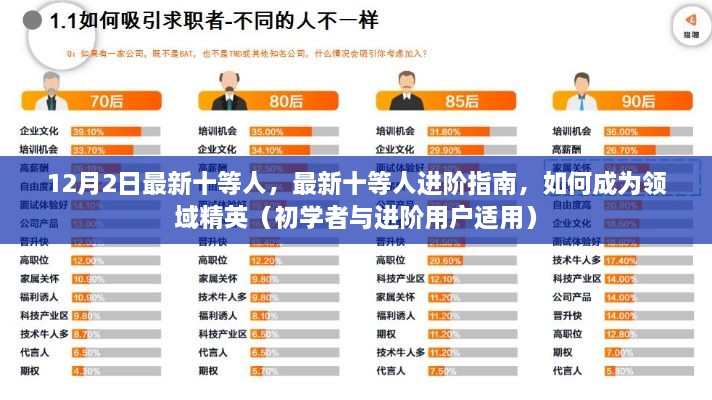 最新十等人進(jìn)階指南，從初學(xué)者到領(lǐng)域精英的必經(jīng)之路（進(jìn)階指南）