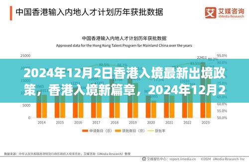 香港入境新篇章揭秘，最新出境政策與奇遇重逢時(shí)刻（2024年12月2日）