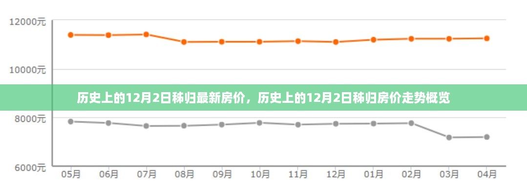 歷史上的12月2日秭歸房?jī)r(jià)走勢(shì)及最新房?jī)r(jià)概覽