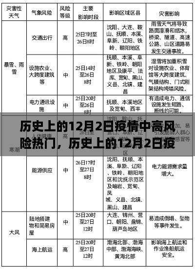 歷史上的12月2日疫情中高風(fēng)險應(yīng)對指南，全面保障健康與安全