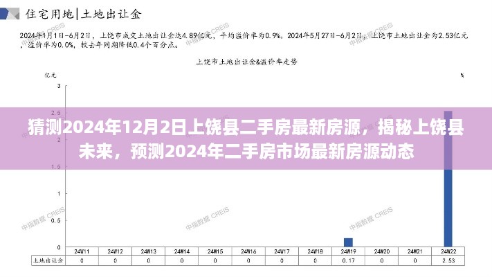 揭秘上饒縣未來，預測2024年二手房市場最新房源動態(tài)及房源猜測