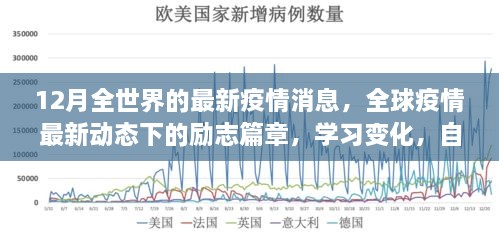 全球疫情最新動(dòng)態(tài)下的勵(lì)志篇章，冬日希望之光，自信成就未來(lái)學(xué)習(xí)變化之路