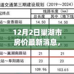 巢湖市房?jī)r(jià)最新動(dòng)態(tài)揭秘，深度剖析市場(chǎng)走勢(shì)