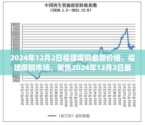 2024年12月2日福建廢銅最新價格，福建廢銅市場，聚焦2024年12月2日最新價格及其深遠(yuǎn)影響