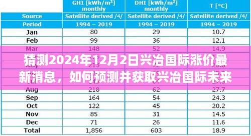 揭秘興冶國際未來漲價(jià)趨勢(shì)，最新動(dòng)態(tài)分析與預(yù)測(cè)指南（2024年12月版）