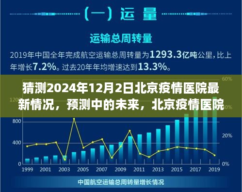 北京疫情醫(yī)院未來展望，2024年視角的醫(yī)院最新情況預(yù)測與未來展望（疫情猜測）