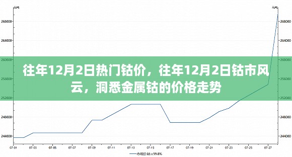 往年12月2日熱門鈷價(jià)，往年12月2日鈷市風(fēng)云，洞悉金屬鈷的價(jià)格走勢